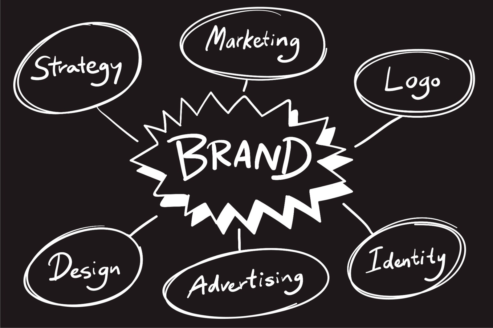 Branding Services